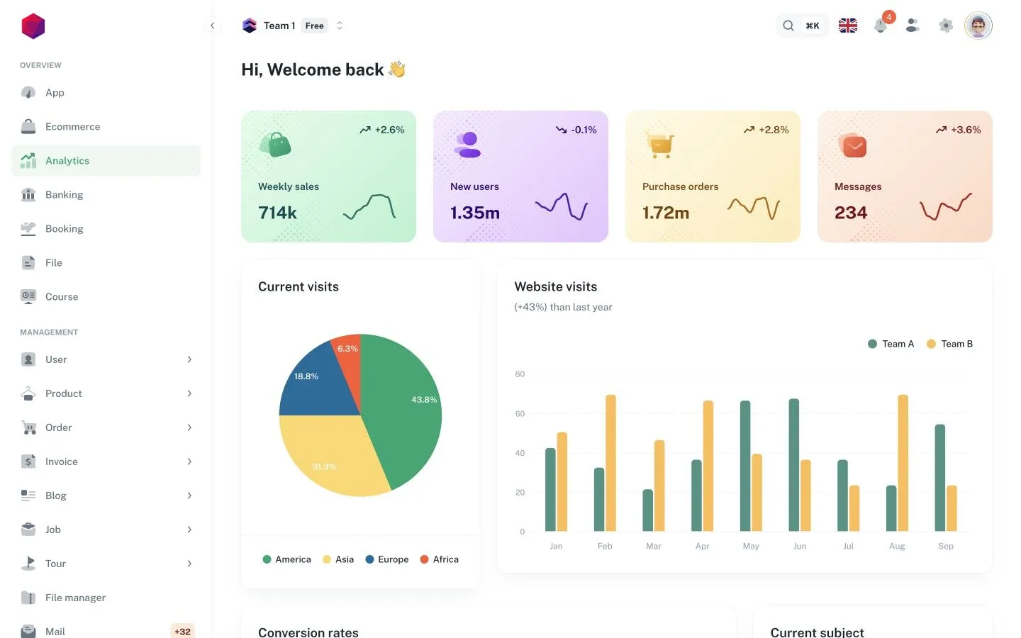 Panel de Business Intelligence de Be Quarks